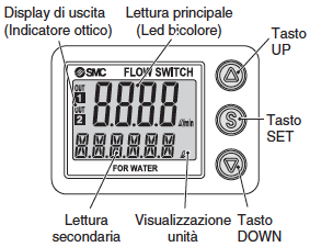 Unità sensore remoto (Con sensore di temperatura e regolatore di flusso) Display integrato (Con sensore di temperatura e regolatore di flusso) DESCRIZIONE FUNZIONE Connettore Cavo con connettore M8