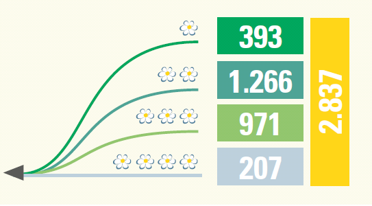 l immagine dell agriturismo in Alto Adige/Südtirol non era ben definita ~ 57% Gallo