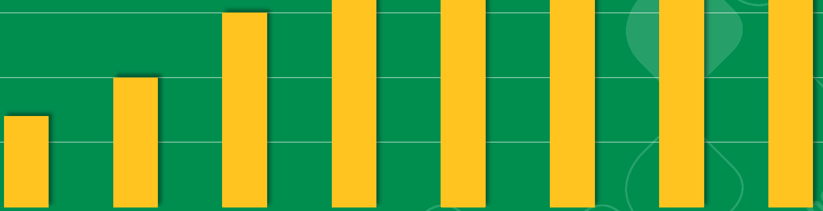 Crescita continua 350 300 250 kton 200 150 100 50 0 1993 Acquisition of Unitalc 1996 Australian Mine JV 2000 Opening US Market