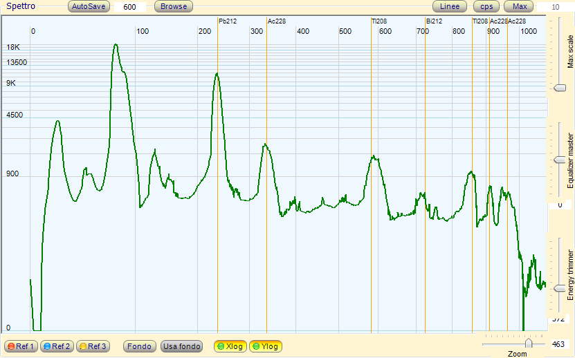 Scala lineare 212 Pb ϒ-ray (239 kev) Pb,Bi,Th X-ray Pb X-Ray La = 11 kev Lb = 13 kev Scala log Sonda a scintillazione