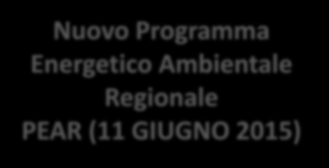 IL QUADRO LEGISLATIVO E LA PROGRAMMAZIONE REGOLAMENTO (CE)