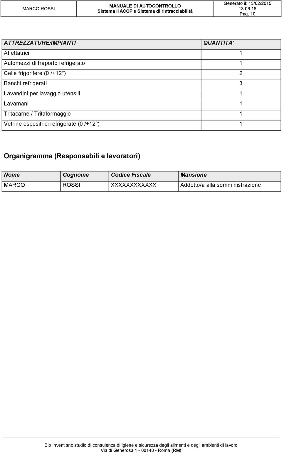 Tritacarne / Tritaformaggio 1 Vetrine espositrici refrigerate (0 /+12 ) 1 Organigramma