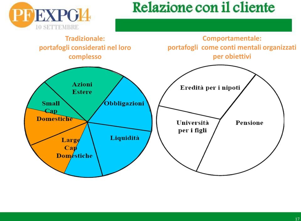 Comportamentale: portafogli come