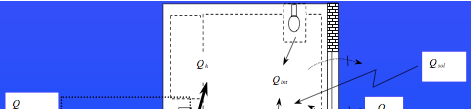 FABBISOGNO DI ENERGIA PRIMARIA (FEP) Q h =Q T + Q V η ( Q S + Q i ) Q = Q h η G η G = η e η c η d η p Q h è il fabbisogno energetico utile dell ambiente (carico