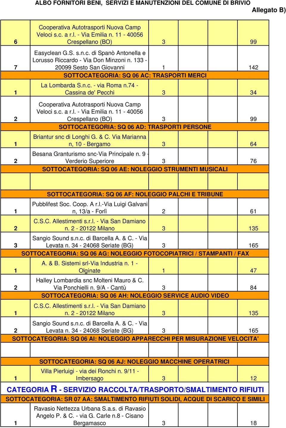 11-40056 2 Crespellano (BO) 3 99 SOTTOCATEGORIA: SQ 06 AD: TRASPORTI PERSONE Briantur snc di Longhi G. & C. Via Marianna 1 n, 10 - Bergamo 3 64 Besana Granturismo snc-via Principale n.