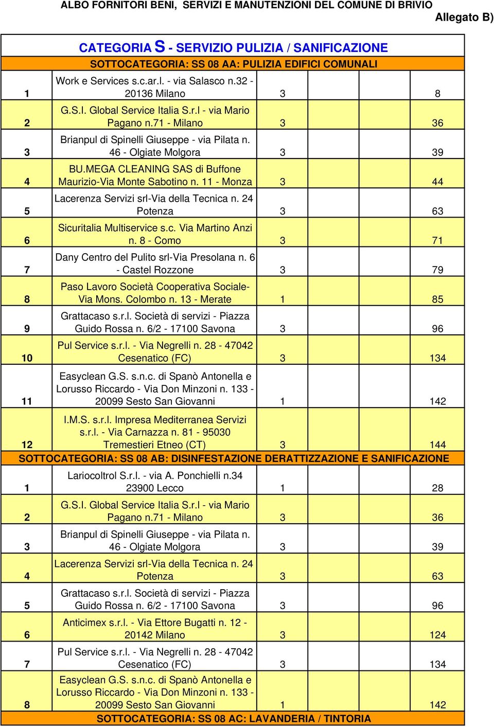 11 - Monza 3 44 5 Lacerenza Servizi srl-via della Tecnica n. 24 - Potenza 3 63 6 Sicuritalia Multiservice s.c. Via Martino Anzi n. 8 - Como 3 71 7 Dany Centro del Pulito srl-via Presolana n.