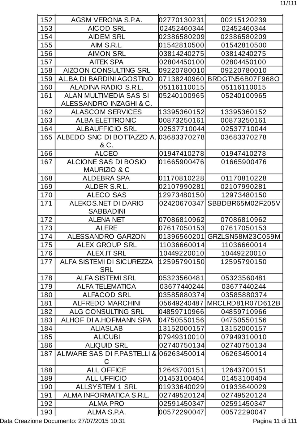 BA DI BARDINI AGOSTINO 07138240960 BRDGTN56B07F968O 160 ALADINA RADIO S.R.L. 05116110015 05116110015 161 ALAN MULTIMEDIA SAS SI 05240100965 05240100965 ALESSANDRO INZAGHI & C.