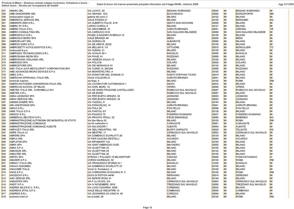 R.L. VIA ARCHIMEDE, 41 AGRATE BRIANZA 20041 MI VERONA VR 564 AMBRO CONSULTING SRL VIA CARDUCCI 41/C SAN GIULIANO MILANESE 20098 MI SAN GIULIANO MILANESE MI 565 AMBRODOLCI S.R.L. PIAZZA S.