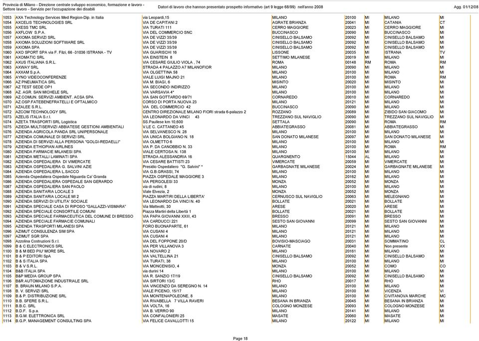 MAGGIORE MI 1056 AXFLOW S.P.A. VIA DEL COMMERCIO SNC BUCCINASCO 20090 MI BUCCINASCO MI 1057 AXIOMA SERVIZI SRL VIA DE VIZZI 35/39 CINISELLO BALSAMO 20092 MI CINISELLO BALSAMO MI 1058 AXIOMA SOLUZIONI