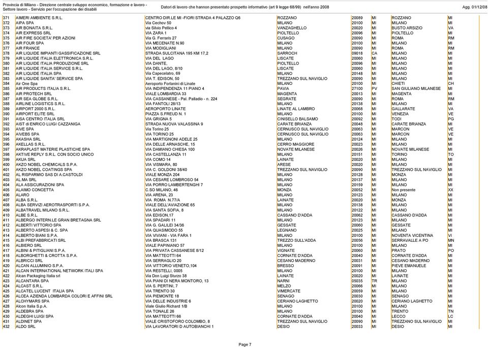 90 MILANO 20100 MI MILANO MI 377 AIR FRANCE VIA MODIGLIANI MILANO 20090 MI ROMA RM 378 AIR LIQUIDE IMPIANTI GASSIFICAZIONE SRL STRADA SULCITANA 195 KM 17,2 SARROCH 09018 CA MILANO MI 379 AIR LIQUIDE
