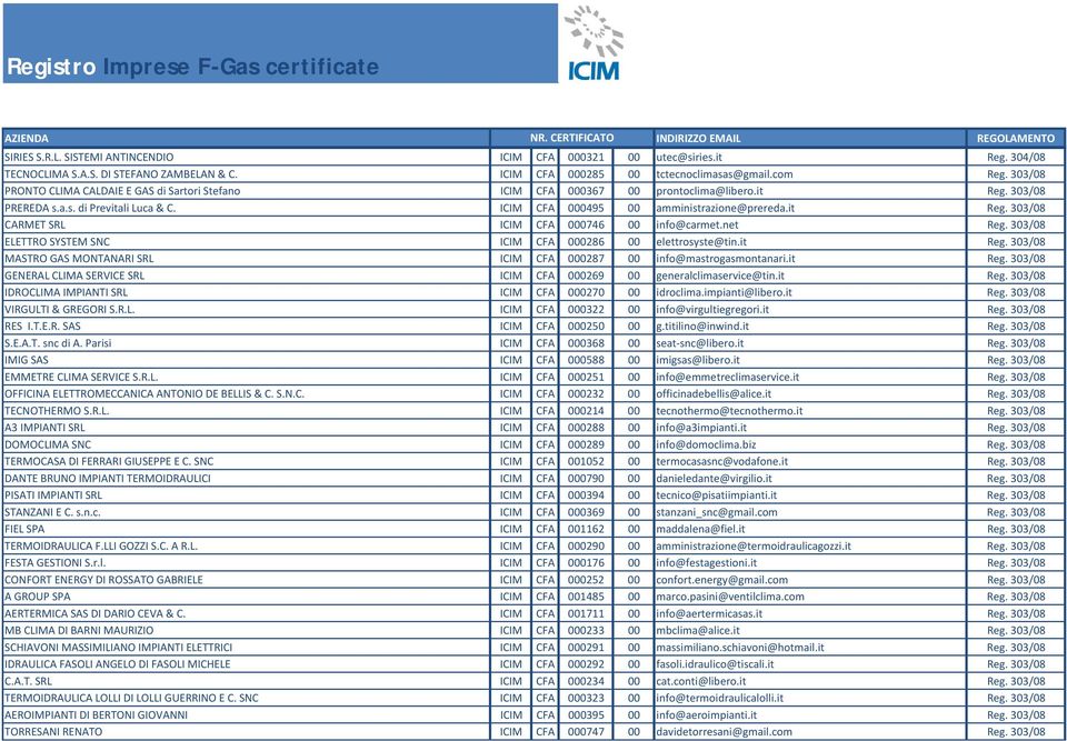 net Reg. 303/08 ELETTRO SYSTEM SNC ICIM CFA 000286 00 elettrosyste@tin.it Reg. 303/08 MASTRO GAS MONTANARI SRL ICIM CFA 000287 00 info@mastrogasmontanari.it Reg. 303/08 GENERAL CLIMA SERVICE SRL ICIM CFA 000269 00 generalclimaservice@tin.