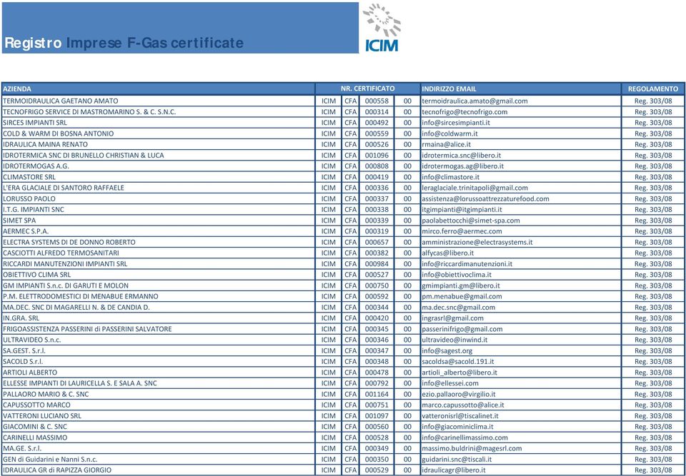 snc@libero.it Reg. 303/08 IDROTERMOGAS A.G. ICIM CFA 000808 00 idrotermogas.ag@libero.it Reg. 303/08 CLIMASTORE SRL ICIM CFA 000419 00 info@climastore.it Reg. 303/08 L'ERA GLACIALE DI SANTORO RAFFAELE ICIM CFA 000336 00 leraglaciale.