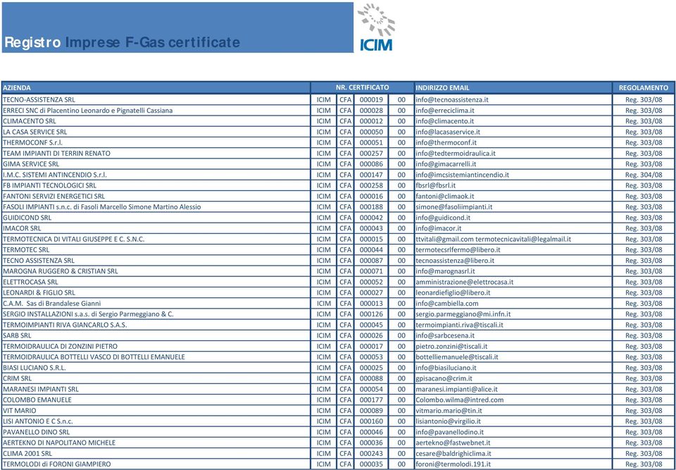 it Reg. 303/08 GIMA SERVICE SRL ICIM CFA 000086 00 info@gimacarrelli.it Reg. 303/08 I.M.C. SISTEMI ANTINCENDIO S.r.l. ICIM CFA 000147 00 info@imcsistemiantincendio.it Reg. 304/08 FB IMPIANTI TECNOLOGICI SRL ICIM CFA 000258 00 fbsrl@fbsrl.