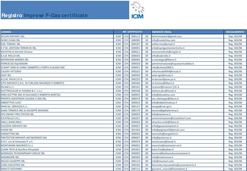 RIELLO SRL ICIM CFA 000024 00 info@sabriello.it Reg. 303/08 MENDOGNI ANDREA SRL ICIM CFA 000092 00 a.mendogni@libero.it Reg. 303/08 FERRUCCIO SQUASSONI ICIM CFA 000018 00 amministrazione@squassonicaldaie.