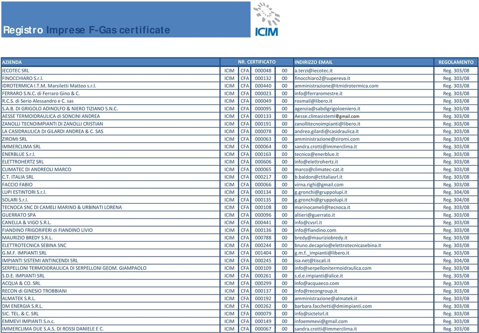 DI GRIGOLO ADINOLFO & NIERO TIZIANO S.N.C. ICIM CFA 000095 00 agenzia@sabdigrigoloeniero.it Reg. 303/08 AESSE TERMOIDRAULICA di SONCINI ANDREA ICIM CFA 000133 00 Aesse.climasistemi@gmail.com Reg.