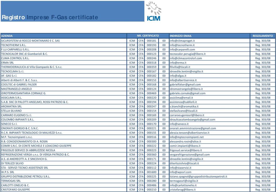 it Reg. 303/08 THERMOIDRAULICA di Villa Giampaolo & C. S.n.c. ICIM CFA 000359 00 fllivilla@tiscali.it Reg. 303/08 TECNOCLIMA S.r.l. ICIM CFA 000167 00 idroedile.lentini@virgilio.it Reg. 303/08 AF.