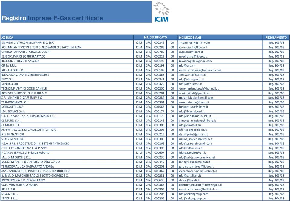 com Reg. 303/08 CIREA S.R.L. ICIM CFA 000198 00 info@cirea.it Reg. 304/08 AIR FRESCH S.R.L. ICIM CFA 000199 00 amministrazione@airfresch.com Reg. 303/08 IDRAULICA ZAMA di Zanelli Massimo ICIM CFA 000363 00 zama.