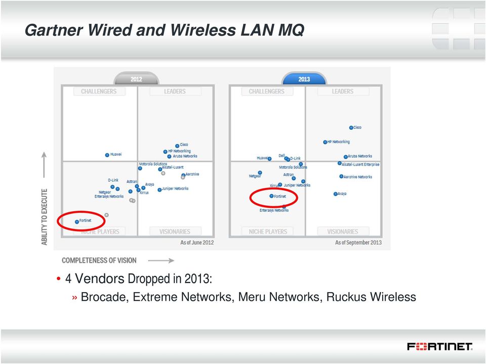 2013:» Brocade, Extreme