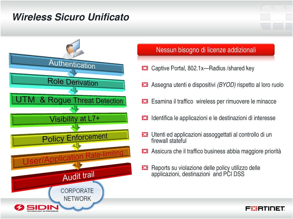 minacce Identifica le applicazioni e le destinazioni di interesse Utenti ed applicazioni assoggettati al controllo di un