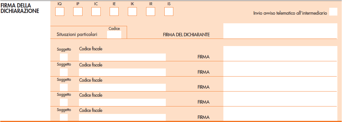 TABELLA CODICI CARICA 1 Rappresentante legale, negoziale o di fatto, socio amministratore Rappresentante di minore, inabilitato o interdetto, amministratore di sostegno, ovvero curatore 2 dell