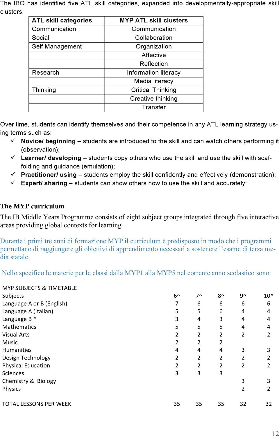 Critical Thinking Creative thinking Transfer Over time, students can identify themselves and their competence in any ATL learning strategy using terms such as: ü Novice/ beginning students are