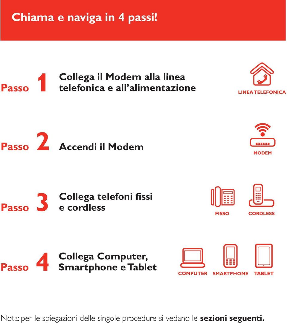 Accendi il Modem Passo 3 Collega telefoni fissi e cordless Passo 4 Collega