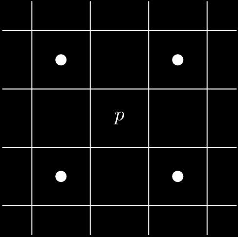 Relazioni tra pixel Risultano utili strumenti: una relazione di vicinanza tra pixel; una relazione di adiacenza tra pixel; una relazione di connessione tra pixel; una misura di distanza tra pixel.
