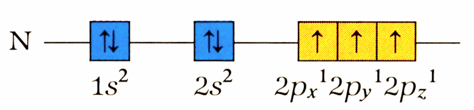 Configurazione elettronica del B (Z = 5); [He] 2sÜ2p Il carbonio (Z = 6) ha un protone e un elettrone in piá del B; [He]2sÜ2pÜ L azoto (Z = 7) ha un protone e un elettrone