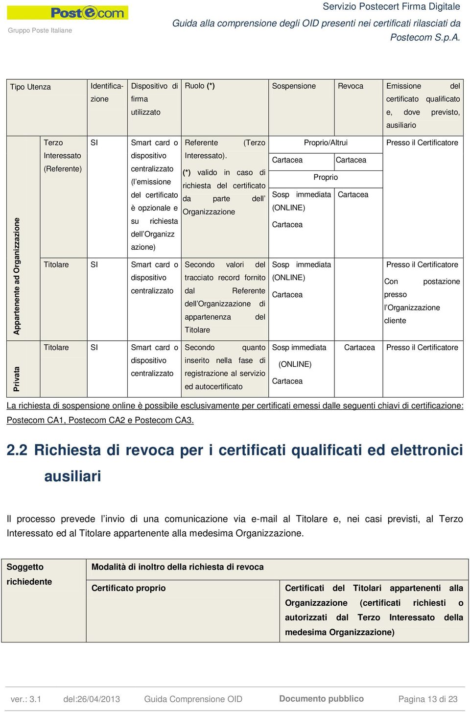 Titolare SI Smart card o dispositivo centralizzato Interessato).