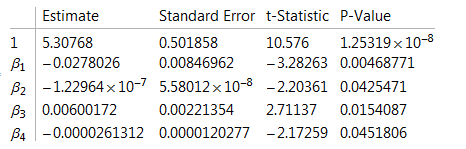 IPOTESI 5 R 2 = 0.