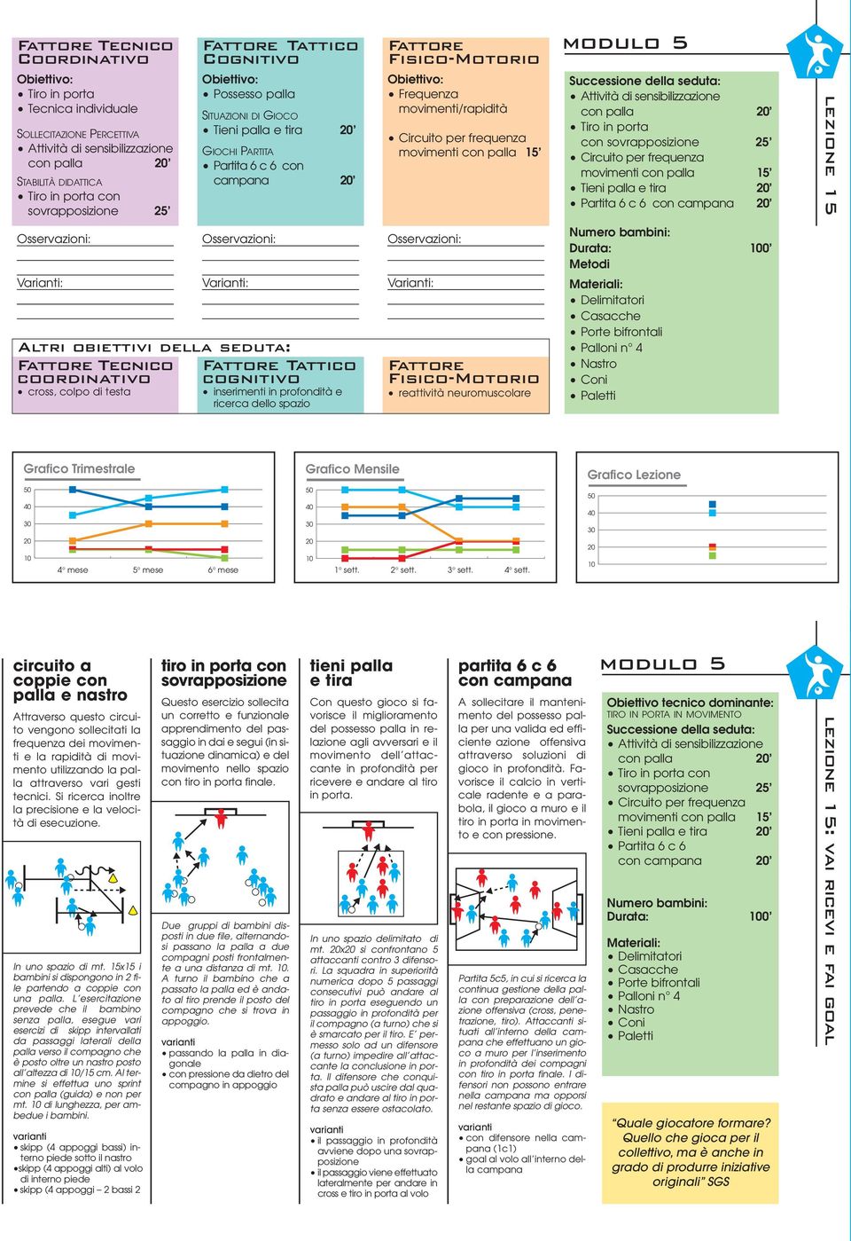 movimenti con palla 15 Tieni palla e tira Partita 6 c 6 con campana lezione 15 Tecnico Tattico coordinativo cognitivo cross, colpo di testa inserimenti in profondità e ricerca dello spazio reattività