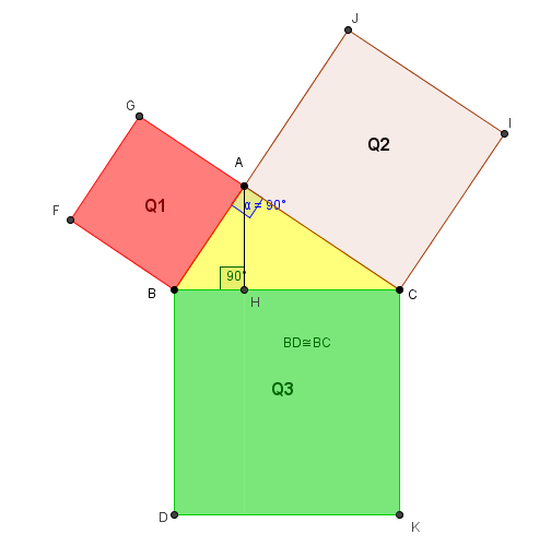 TEOREM I PITGOR In ogni triangolo rettangolo il quadrato costruito sull ipotenusa è equivalente alla somma dei quadrati costruiti sui due cateti Riferendoci alla figura precedente, il teorema afferma