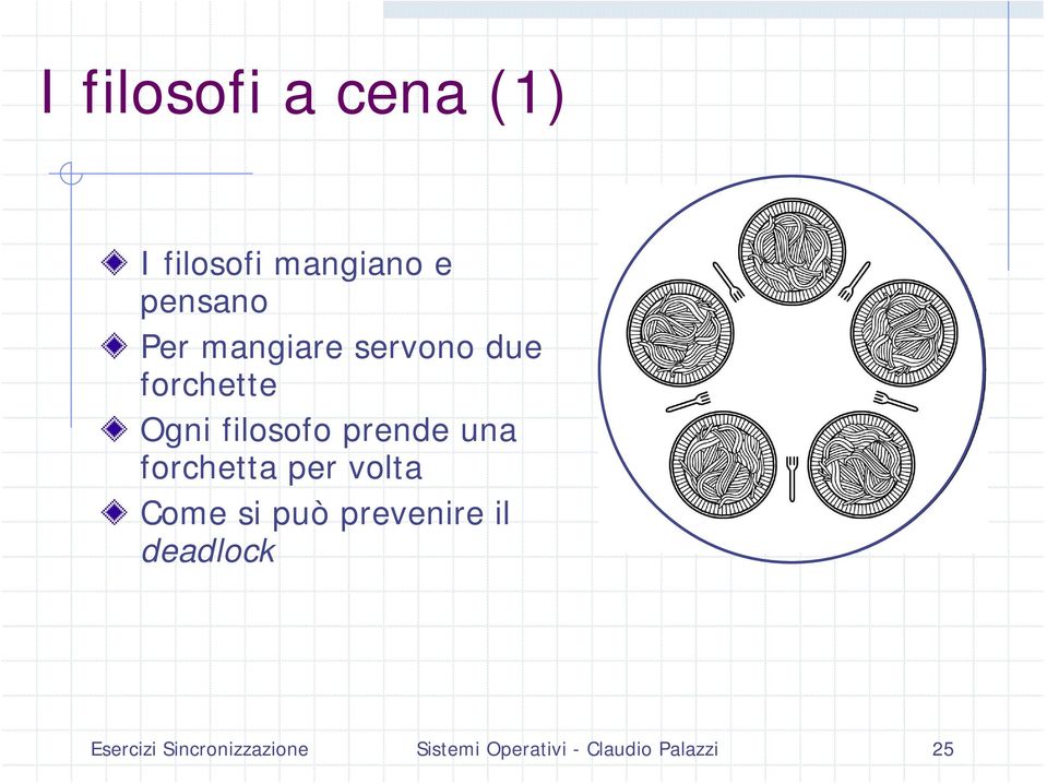 forchetta per volta Come si può prevenire il deadlock