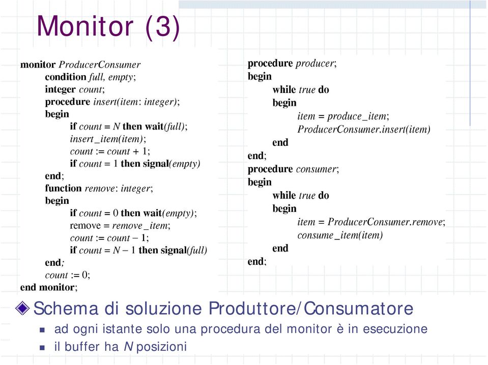 procedura del monitor è in esecuzione Esercizi