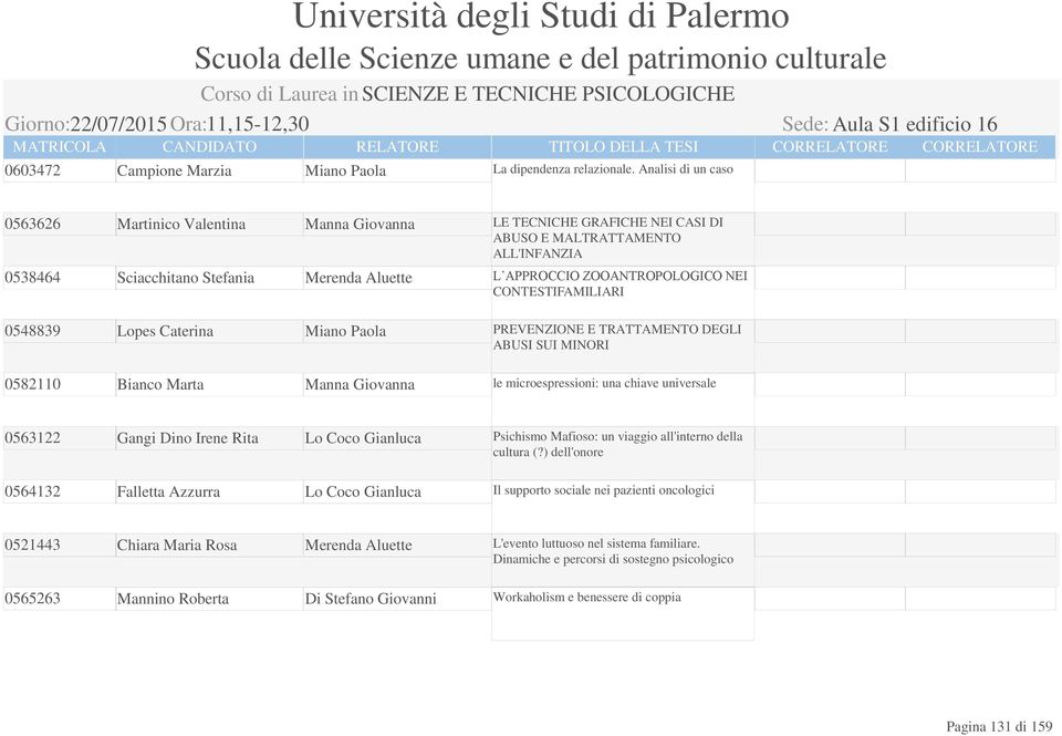 NEI CASI DI ABUSO E MALTRATTAMENTO ALL'INFANZIA L APPROCCIO ZOOANTROPOLOGICO NEI CONTESTIFAMILIARI PREVENZIONE E TRATTAMENTO DEGLI ABUSI SUI MINORI le microespressioni: una chiave universale 0563122