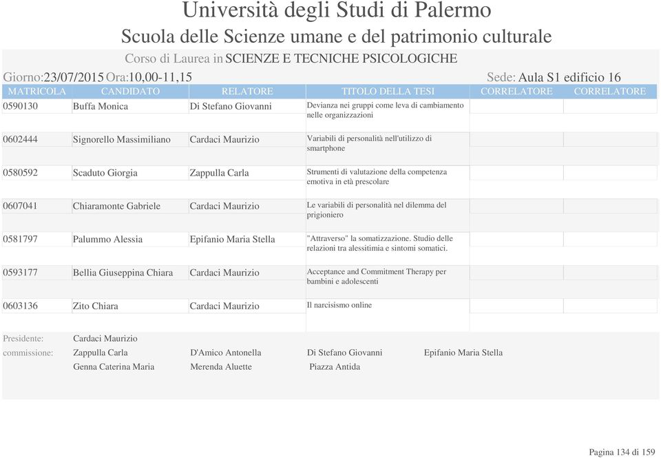 Cardaci Maurizio Variabili di personalità nell'utilizzo di smartphone Strumenti di valutazione della competenza emotiva in età prescolare Le variabili di personalità nel dilemma del prigioniero