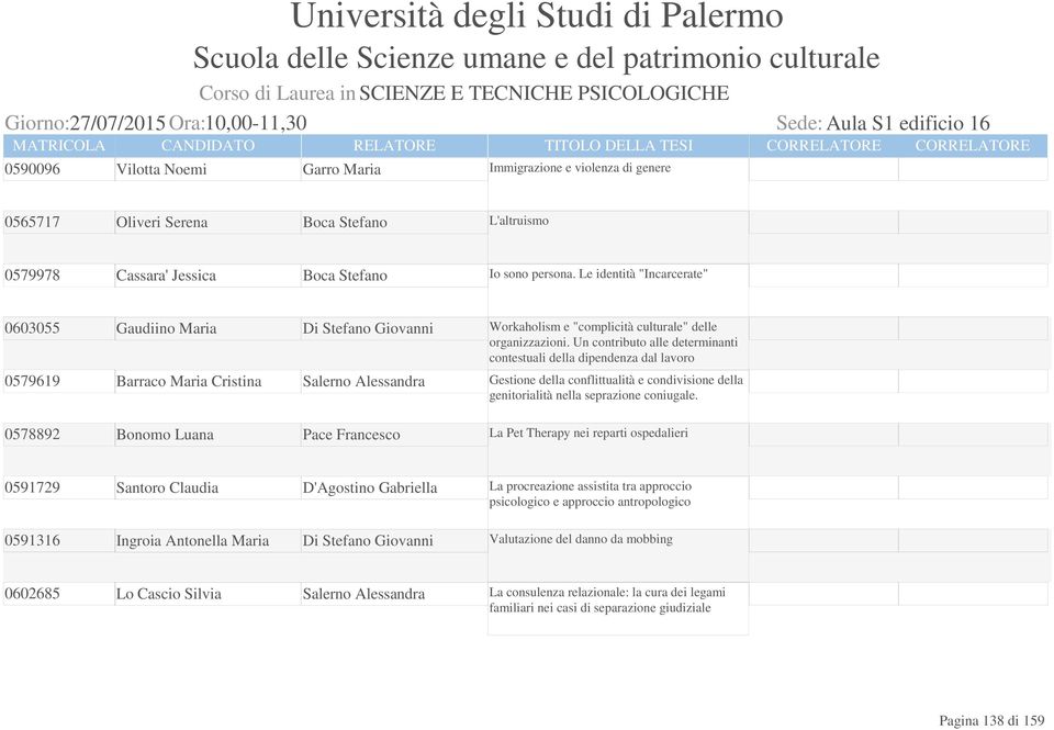 Le identità "Incarcerate" 0603055 Gaudiino Maria Di Stefano Giovanni 0579619 Barraco Maria Cristina Salerno Alessandra 0578892 Bonomo Luana Pace Francesco Workaholism e "complicità culturale" delle