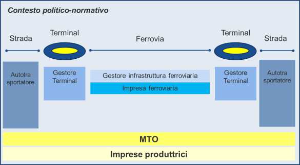 Gli operatori Adeguamento alla