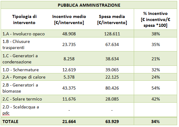 Il Conto Termico 2.