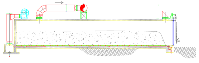 Figura 2 - Sezione tipica di una biocella per il compostaggio in fase aerobica Le biocelle sono sistemi completamente chiusi e mantenuti in depressione; le modalità di riempimento dei tunnel (tramite