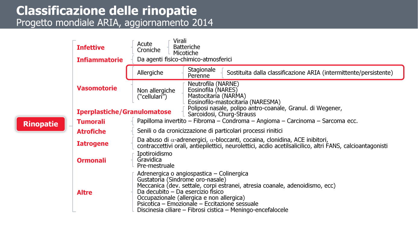 Le rinopatie raggruppano un gruppo ampio ed eterogeneo di patologie, che possono essere di natura infettiva, infiammatoria, vasomotoria, neoplastica, iatrogena,