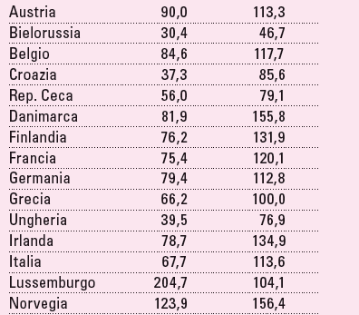 DOCENTI 23 Fonte: