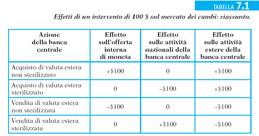 Copyright 2007 Paravia Bruno