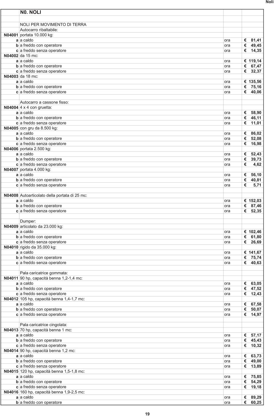 ora 32,37 N04003 da 18 mc: a a caldo ora 135,56 b a freddo con operatore ora 75,16 c a freddo senza operatore ora 40,06 Autocarro a cassone fisso: N04004 4 x 4 con gruetta: a a caldo ora 58,90 b a