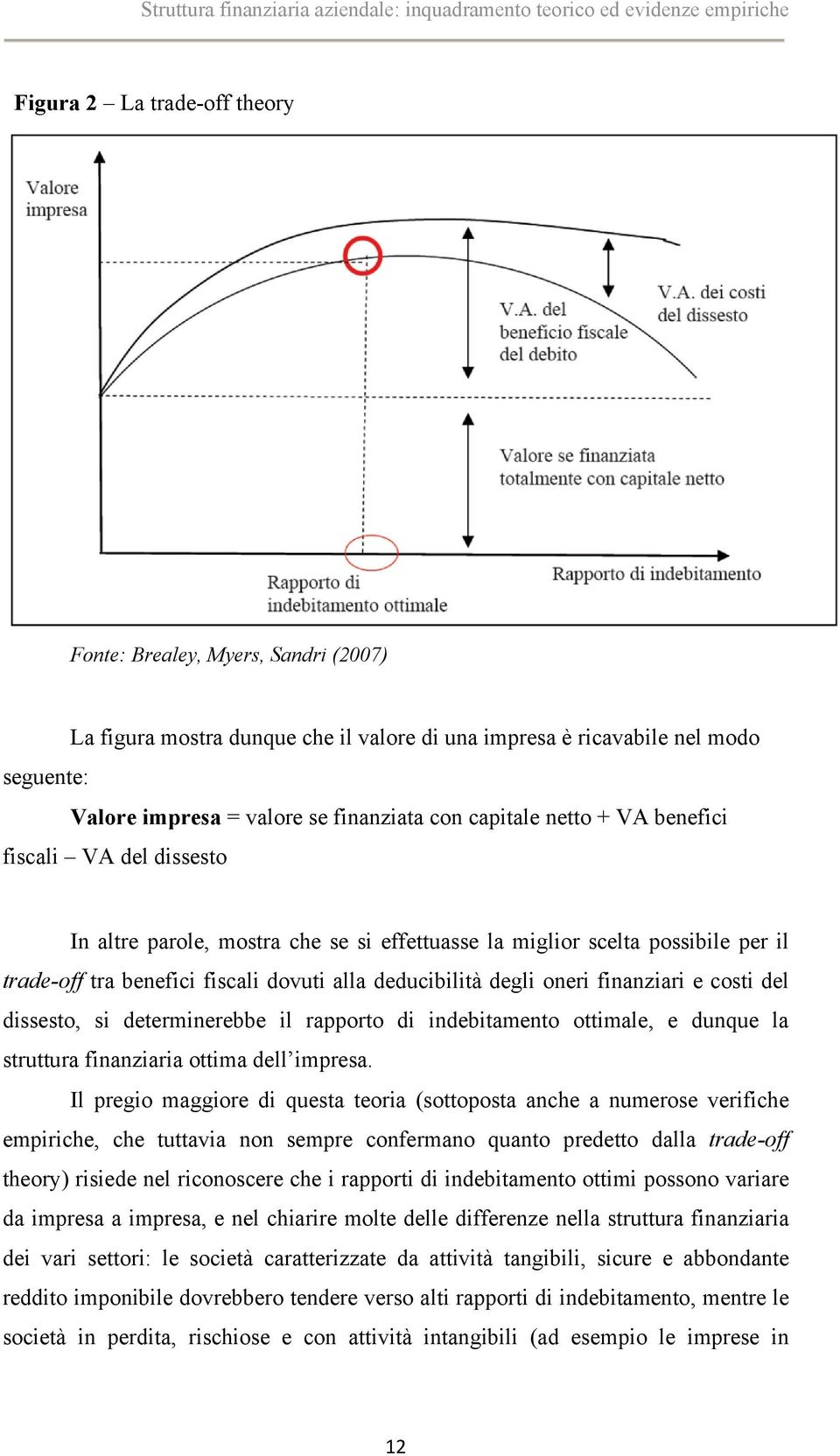 per il trade-off tra benefici fiscali dovuti alla deducibilità degli oneri finanziari e costi del dissesto, si determinerebbe il rapporto di indebitamento ottimale, e dunque la struttura finanziaria