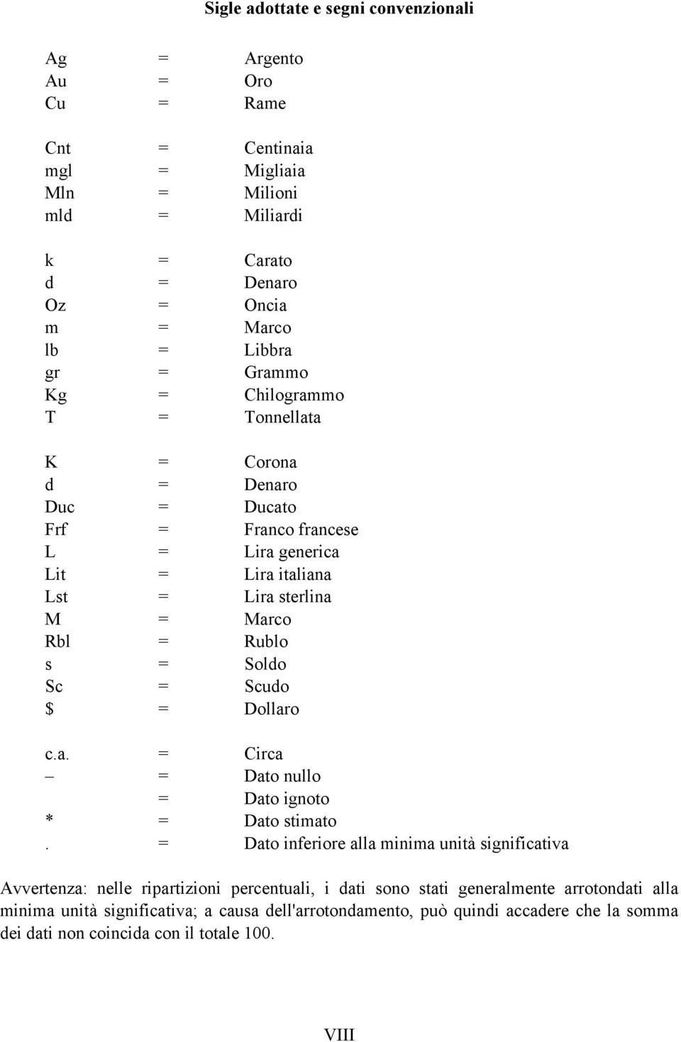 Rublo s = Soldo Sc = Scudo $ = Dollaro c.a. = Circa = Dato nullo = Dato ignoto * = Dato stimato.