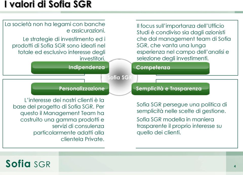 Per questo il Management Team ha costruito una gamma prodotti e servizi di consulenza particolarmente adatti alla clientela Private.