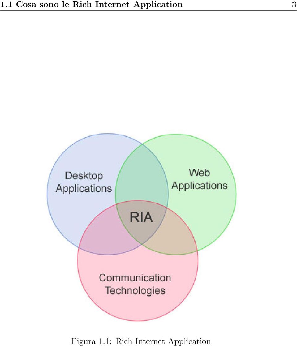 Application 3 Figura