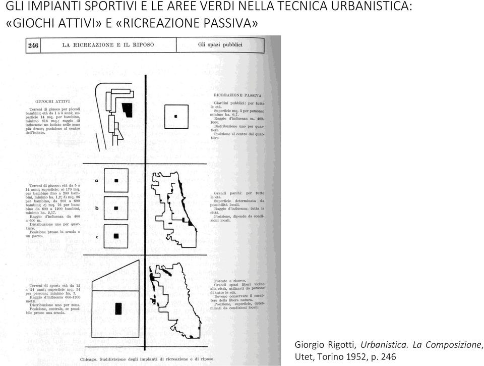 «RICREAZIONE PASSIVA» Giorgio Rigotti,