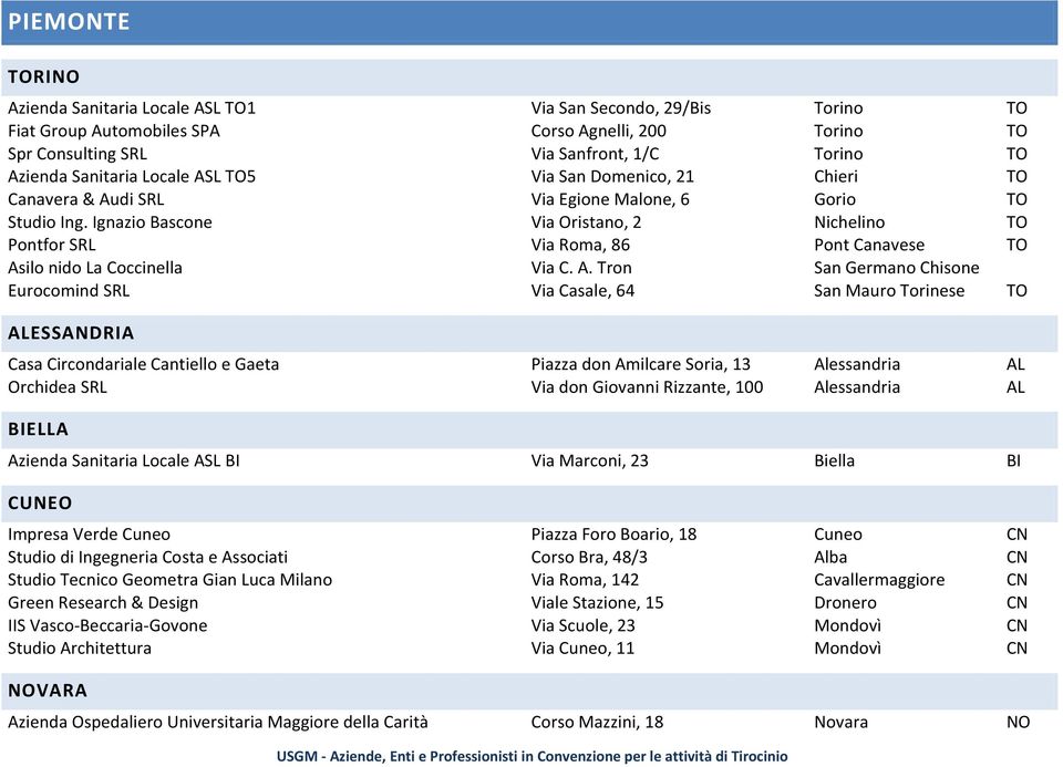 Ignazio Bascone Via Oristano, 2 Nichelino TO Pontfor SRL Via Roma, 86 Pont Canavese TO As